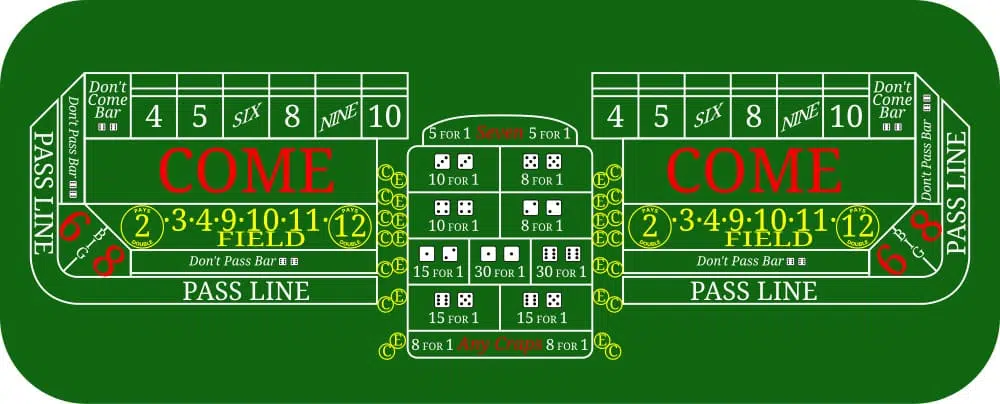 Experience Craps Like Never Before with 7 Thrilling Tips for Success Experience Craps Like Never Before with 7 Thrilling Tips for Success